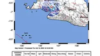 Gempa Magnitudo 4,1 Guncang Bogor