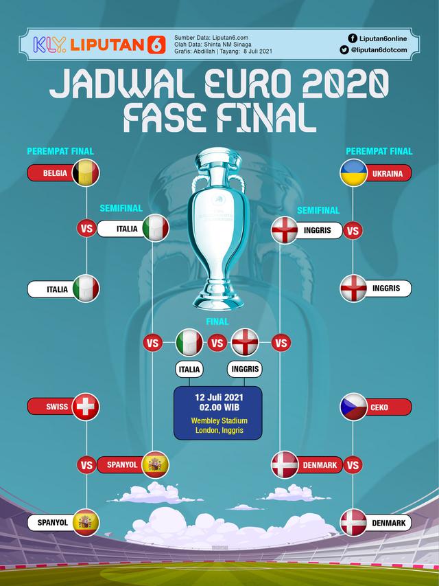 Infografis Final Euro 2020 atau Euro 2021