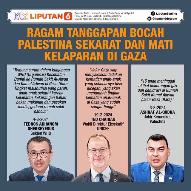 Infografis Ragam Tanggapan Bocah Palestina Sekarat dan Mati Kelaparan di Gaza. (Liputan6.com/Abdillah). (Liputan6.com/Abdillah)
