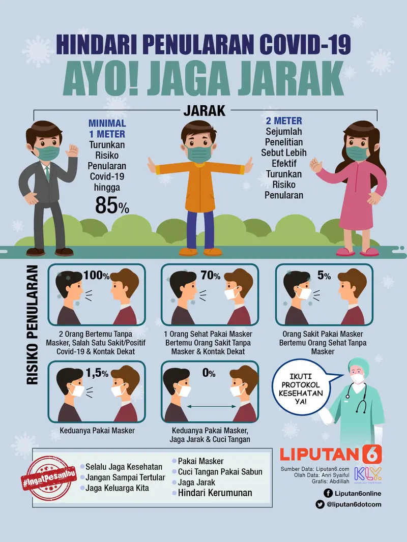 Infografis Hindari Penularan Covid-19, Ayo Jaga Jarak! (Liputan6.com/Abdillah)