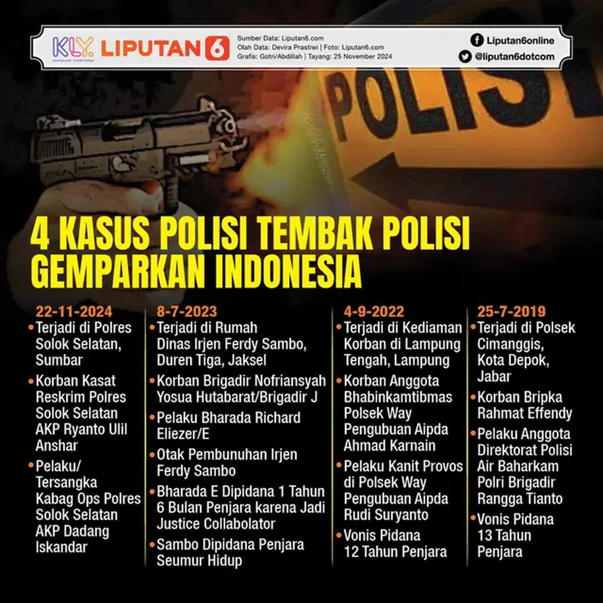 Infografis 4 Kasus Polisi Tembak Polisi Gemparkan Indonesia. (Liputan6.com/Gotri/Abdillah)