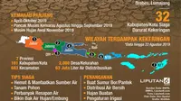 Infografis Kemarau Panjang, Indonesia Terancam Kekeringan. (Liputan6.com/Abdillah)