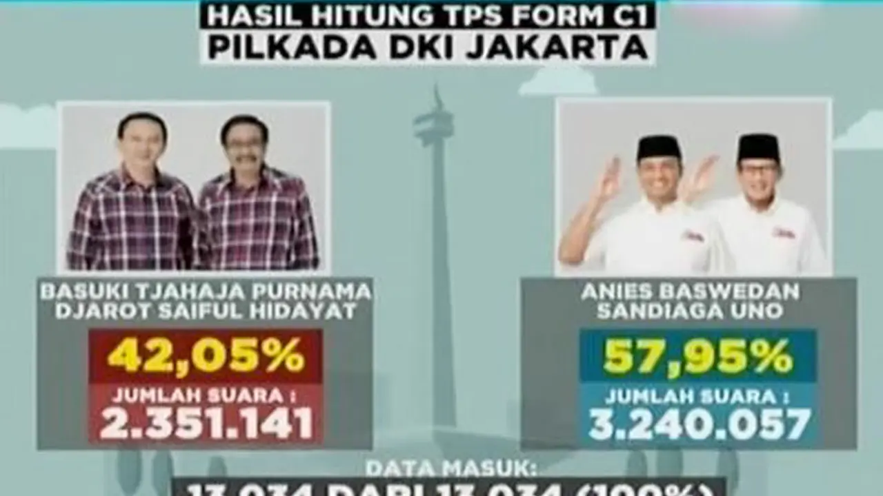 Rekapitulasi Pilkada DKI 
