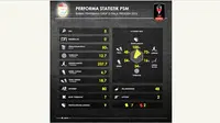 Statistik: Rapor PSM di Babak Penyisihan Piala Presiden 2015