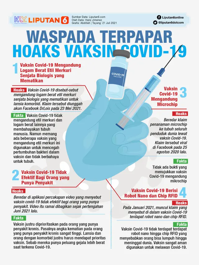 Infografis Cek Fakta Hoaks Vaksin