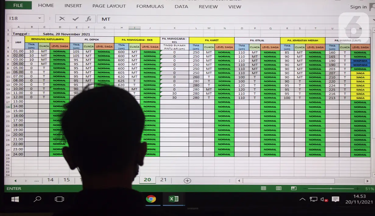 Petugas melakukan pemantauan aliran air di Pintu Air Manggarai, Pegangsaan, Menteng, Jakarta Pusat, Selasa (23/11/2021). Pintu Air Manggarai juga dilengkapi dengan alat ukur curah hujan digital, sensor tinggi muka air, ruang monitoring, CCTV, dan panel surya. (Liputan6.com/Johan Tallo)