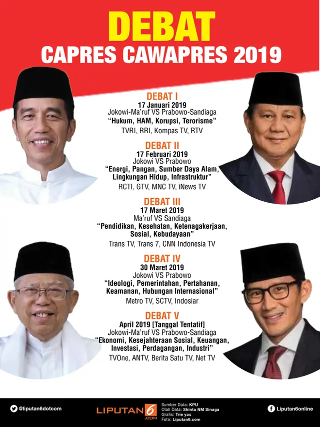 Infografis Debat Capres Cawapres 2019