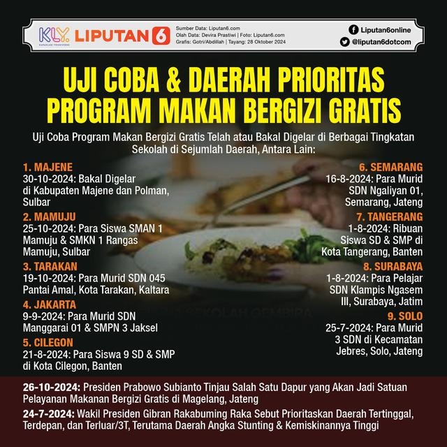 Infografis Uji Coba dan Daerah Prioritas Program Makan Bergizi Gratis. (Liputan6.com/Gotri/Abdillah)