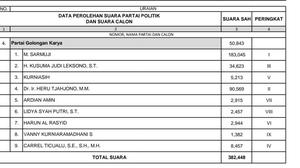 Sarmuji Jabat Menperin, Ini Politikus Berpeluang jadi Penggantinya di DPR