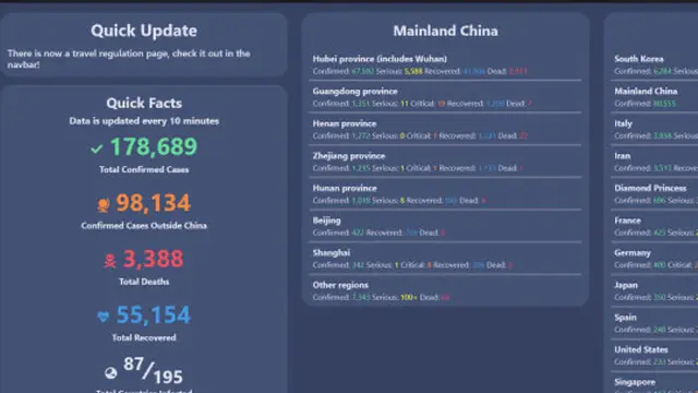 Keren, Remaja 17 Tahun Buat Situs dengan Informasi Virus Corona Terlengkap
