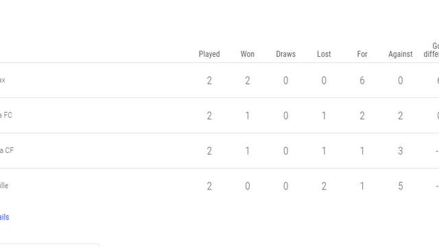 Klasemen Liga Champions Real Madrid Dan Inter Milan Terpuruk Bola Liputan6 Com