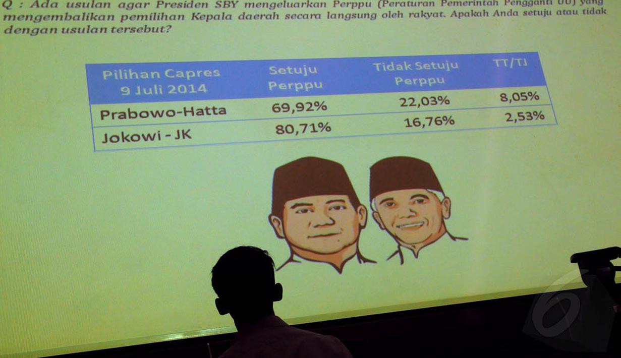Mayoritas pemilih Prabowo-Hatta pada pilpres juga mendukung langkah SBY mengeluarkan Perppu, Jakarta, Kamis (2/10/14). (Liputan6.com/Faisal R Syam)