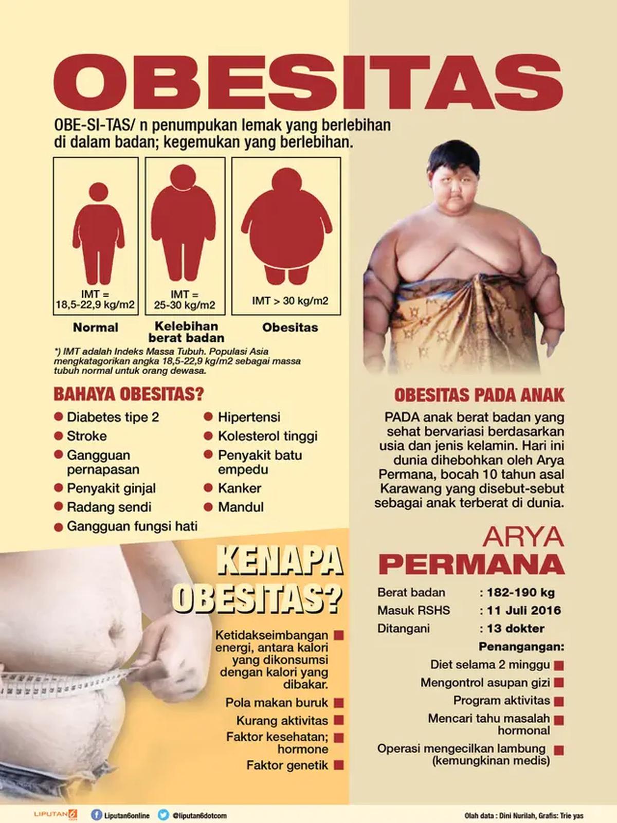 Arya Permana, salah satu contoh kasus obesitas yang mengkhawatirkan (liputan6.com/Tri yasni)