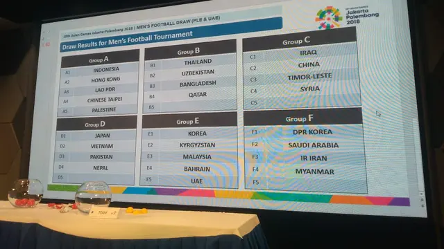 Timnas Indonesia U-23, Asian Games 2018