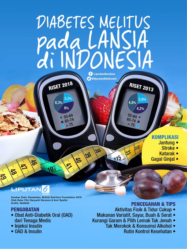 Diabetes Lansia