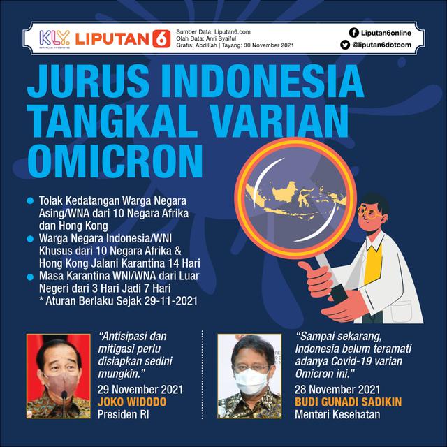 Infografis Jurus Indonesia Tangkal Varian Omicron. (Liputan6.com/Abdillah)