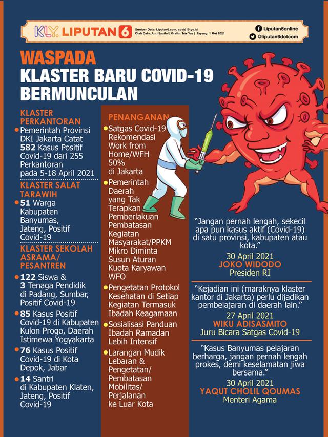 Infografis Waspada Klaster Baru Covid-19 Bermunculan. (Liputan6.com/Trieyasni)