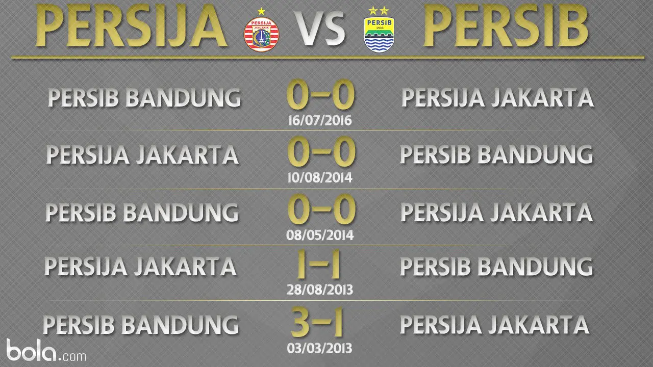 Persija Jakarta Vs Persib Bandung (Bola.com/Adreanus Titus)