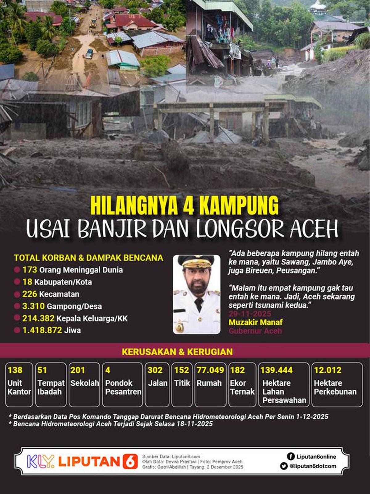 Potret Pemukiman Warga Palembayan Agam yang Hancur Dihantam Banjir Bandang Sumbar