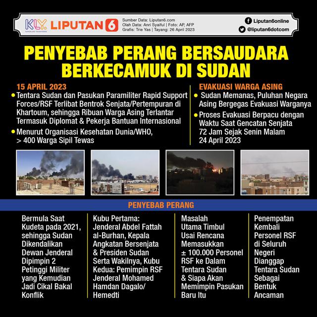 Infografis Penyebab Perang Bersaudara Berkecamuk di Sudan. (Liputan6.com/Trieyasni)