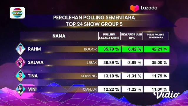 Perolehan Polling Sementara Grup 5 D'Academy