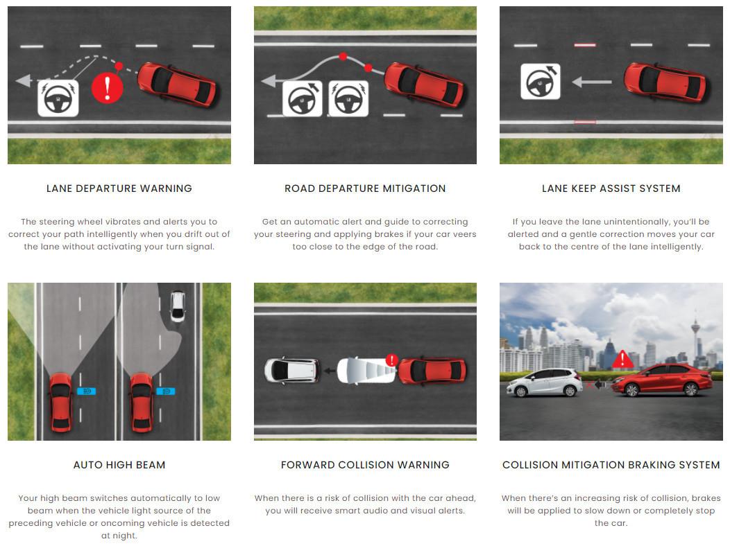 Fitur Honda Sensing (Honda)