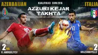 Ilustrasi Pemain R. Amirquliyev (Azerbaijan) vs Graziano Pelle (Italia). (Grafis: Abdillah/Liputan6)