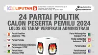 Infografis 24 Partai Politik Calon Peserta Pemilu 2024 Lolos ke Tahap Verifikasi Administrasi (Liputan6.com/Abdillah)