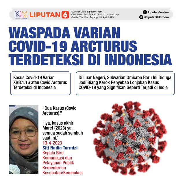 Infografis Waspada Varian Covid-19 Arcturus Terdeteksi di Indonesia. (Liputan6.com/Trieyasni)