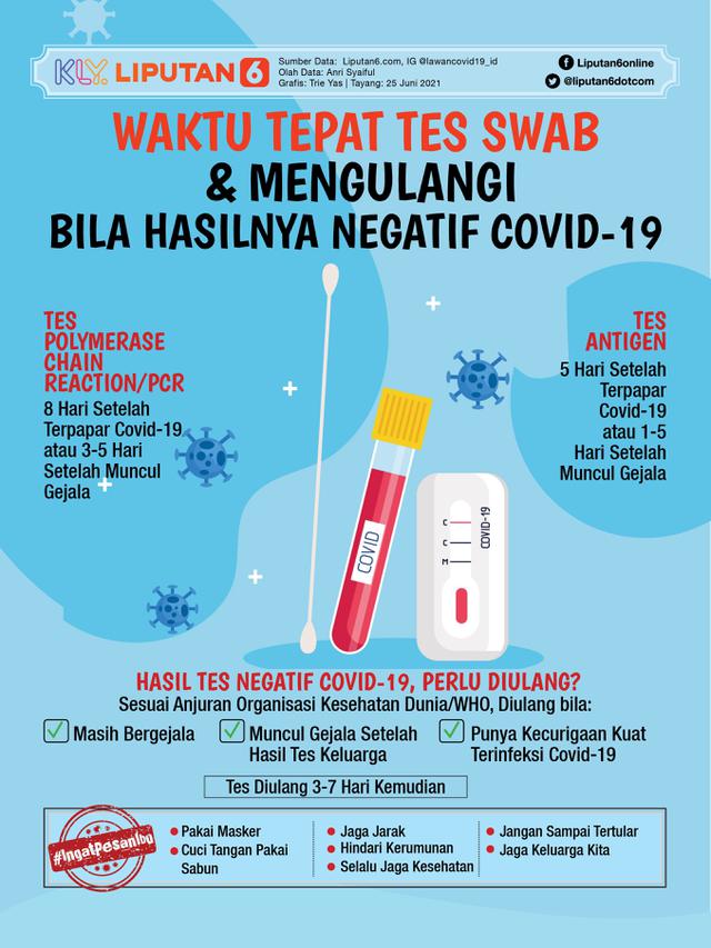 Infografis Waktu Tepat Tes Swab dan Mengulangi bila Hasilnya Negatif Covid-19. (Liputan6.com/Trieyasni)