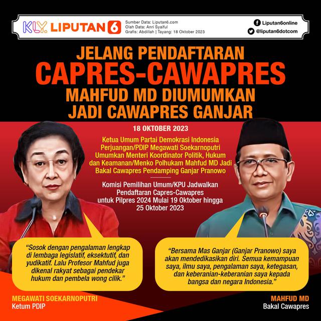 Infografis Jelang Pendaftaran Capres-Cawapres, Mahfud MD Diumumkan Jadi Cawapres Ganjar. (Liputan6.com/Abdillah)