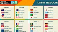 FiFA resmi merilis pembagian grup Piala Dunia wanita 2023. (Dok. FIFA)