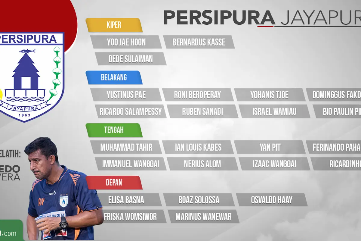 Persipura Jayapura