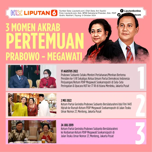 Infografis 3 Momen Akrab Pertemuan Prabowo - Megawati. (Liputan6.com/Abdillah)