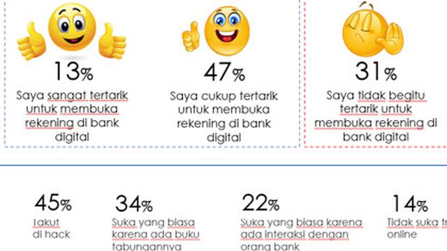 Masa Depan Generasi Digital Indonesia