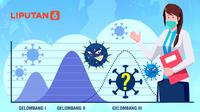 Banner Infografis 9 Strategi Antisipasi Potensi Gelombang III Covid-19 Saat Libur Nataru. (Liputan6.com/Niman)