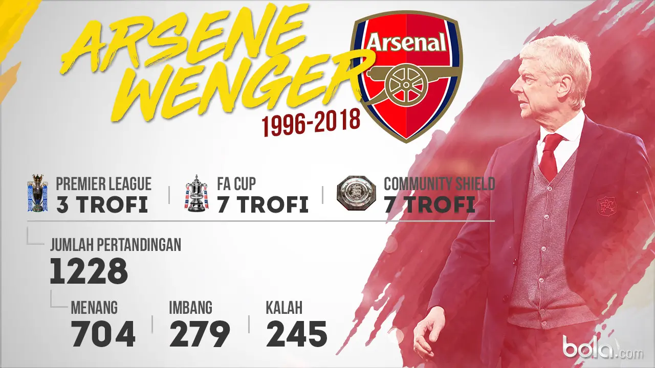 Arsene Wenger