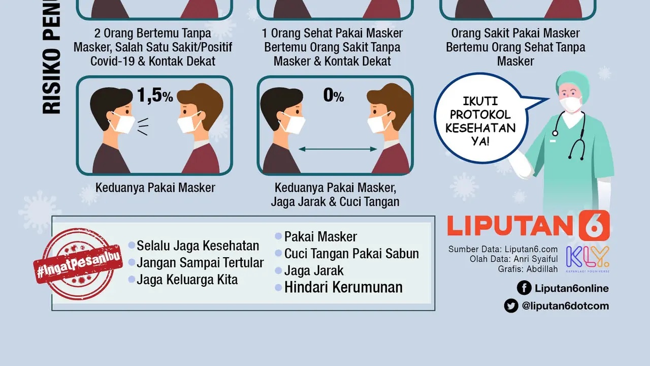 Infografis Hindari Penularan Covid-19, Ayo Jaga Jarak! (Liputan6.com/Abdillah)