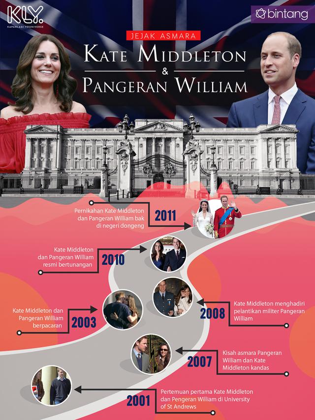 [Bintang] Kate Middleton - Pangeran William