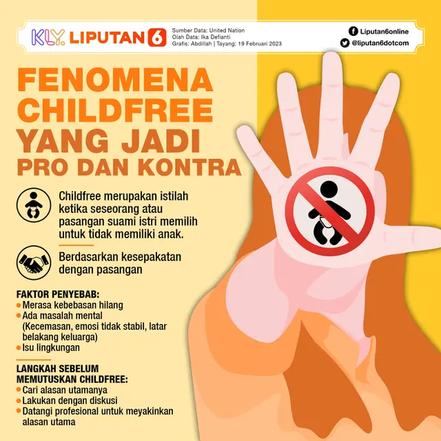 Infografis Fenomena Childfree yang Jadi Pro dan Kontra
