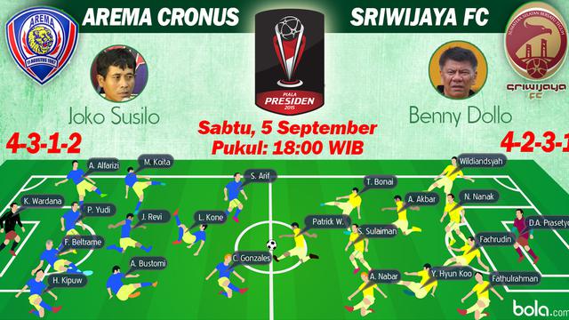 Susunan  Pemain Piala Presiden 2015: Arema Cronus vs Sriwijaya FC (Bola.com/Samsul Hadi)