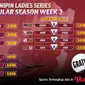 Tonton Live Streaming MLBB UniPin Ladies Series Week 3, 21-23 Agustus 2023 GRATIS di Vidio! (Sumber: dok. vidio.com)