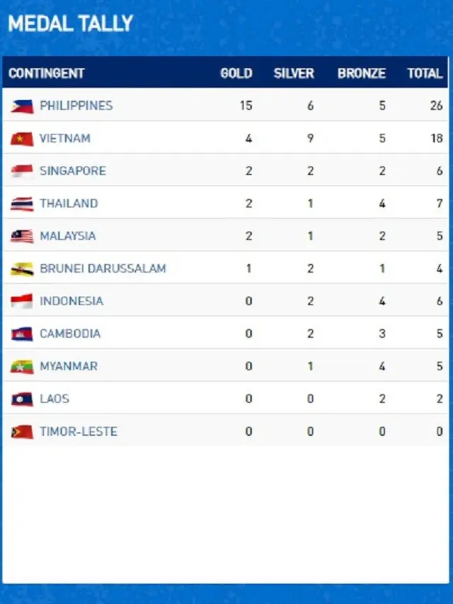 Klasemen SEA Games 2019