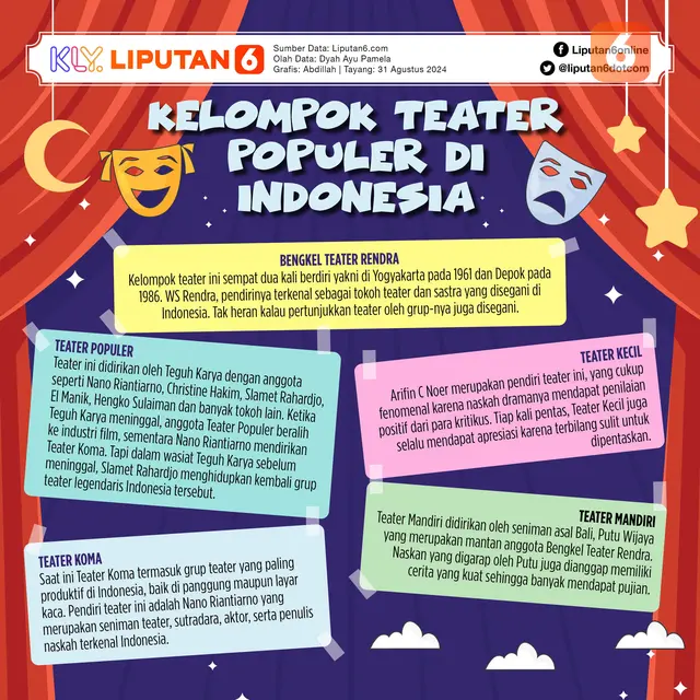 Infografis Kelompok Seni Teater Populer di Indonesia. (Dok: Tim Grafis/Abdillah)