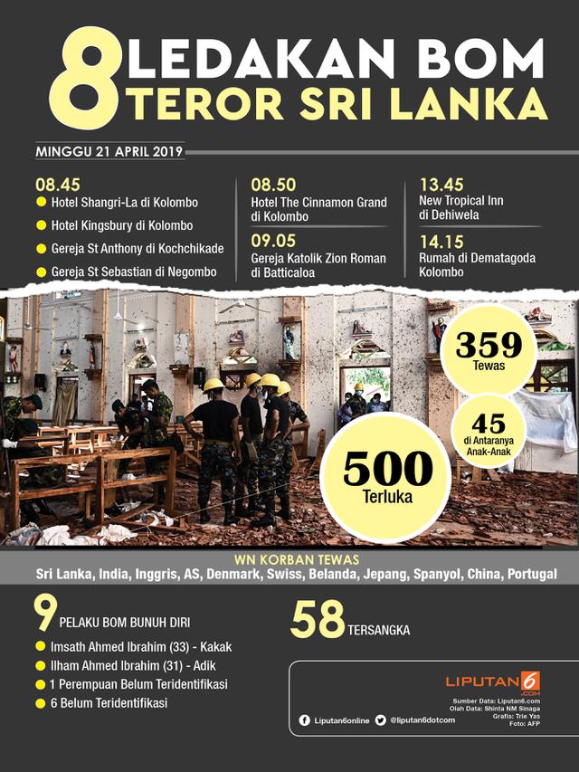 Infografis 8 Ledakan Bom Teror Sri Lanka