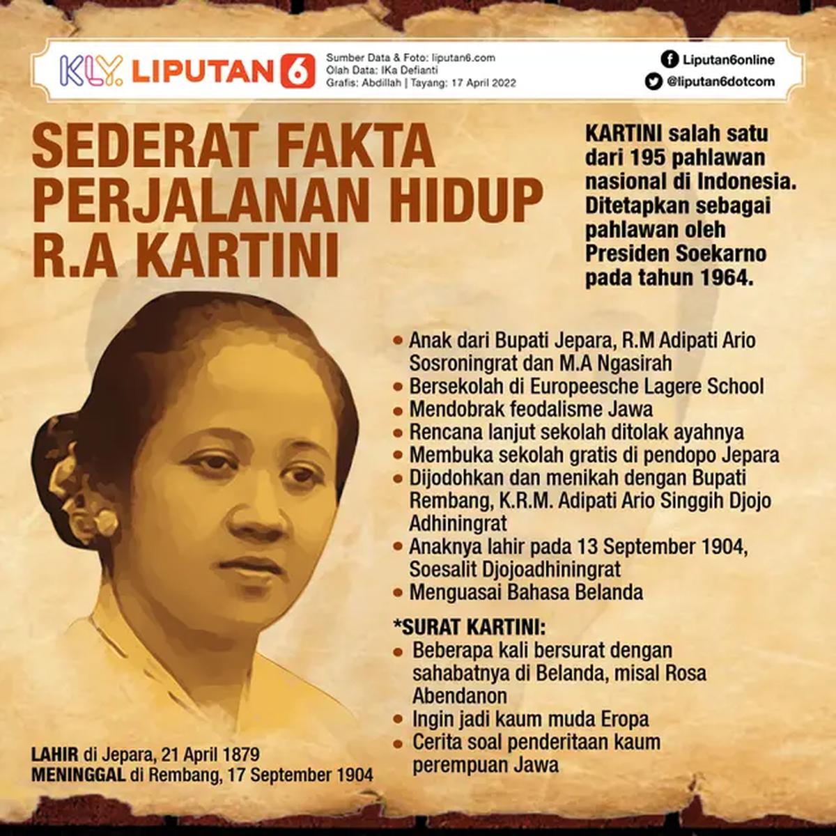 infografis Journal_ Sederat Fakta Perjalanan Hidup R.A Kartini  (Liputan6.com/Abdillah)