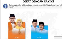 Peneliti Voxpol soal Pilkada Depok: Imam-Ririn Paling Dekat dengan Rakyat