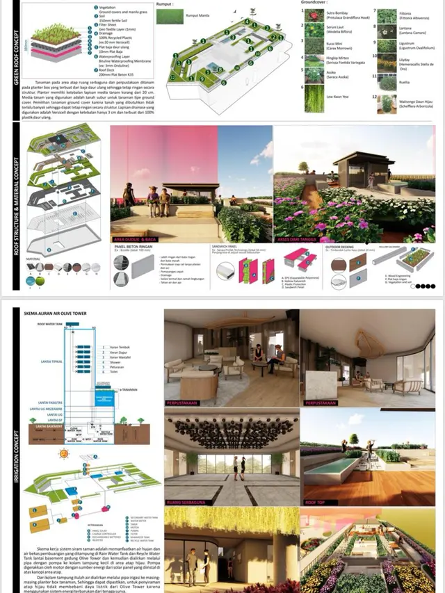 Ini Pemenang Sayembara Desain Atap Onduline Green Roof Award 2019