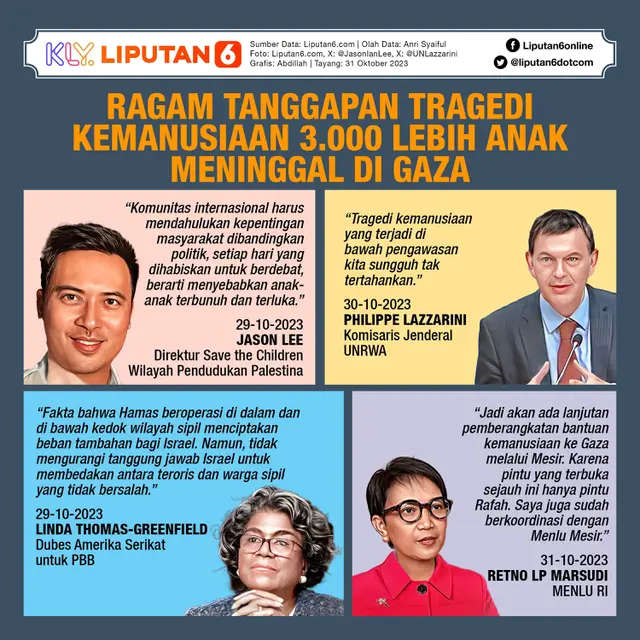 Infografis Ragam Tanggapan Tragedi Kemanusiaan 3.000 Lebih Anak Meninggal di Gaza. (Liputan6.com/Abdillah)
