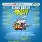 Infografis Biang Kerok Lonjakan Covid-19 di Indonesia (Liputan6.com/Triyasni)